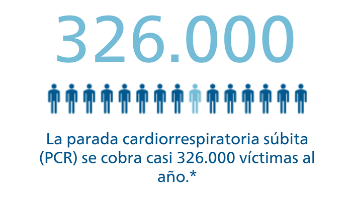 Gráfico DESA